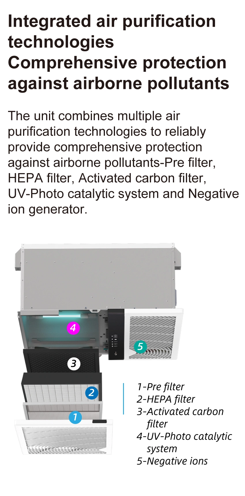 Soto-X1 Portable Air Purifier Carbon Filter Industrial Environmental Protection Healthy Air Scrubber for Smoke
